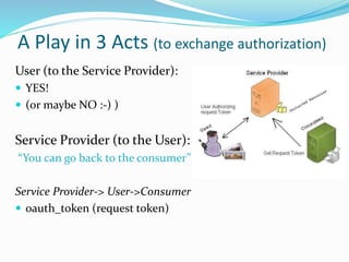 A Play in 3 Acts (to exchange authorization)
User (to the Service Provider):
 YES!
 (or maybe NO :-) )
Service Provider (to the User):
“You can go back to the consumer”
Service Provider-> User->Consumer
 oauth_token (request token)
 