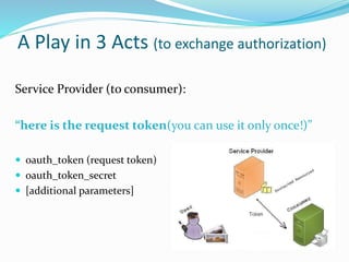 A Play in 3 Acts (to exchange authorization)
Service Provider (to consumer):
“here is the request token(you can use it only once!)”
 oauth_token (request token)
 oauth_token_secret
 [additional parameters]
 