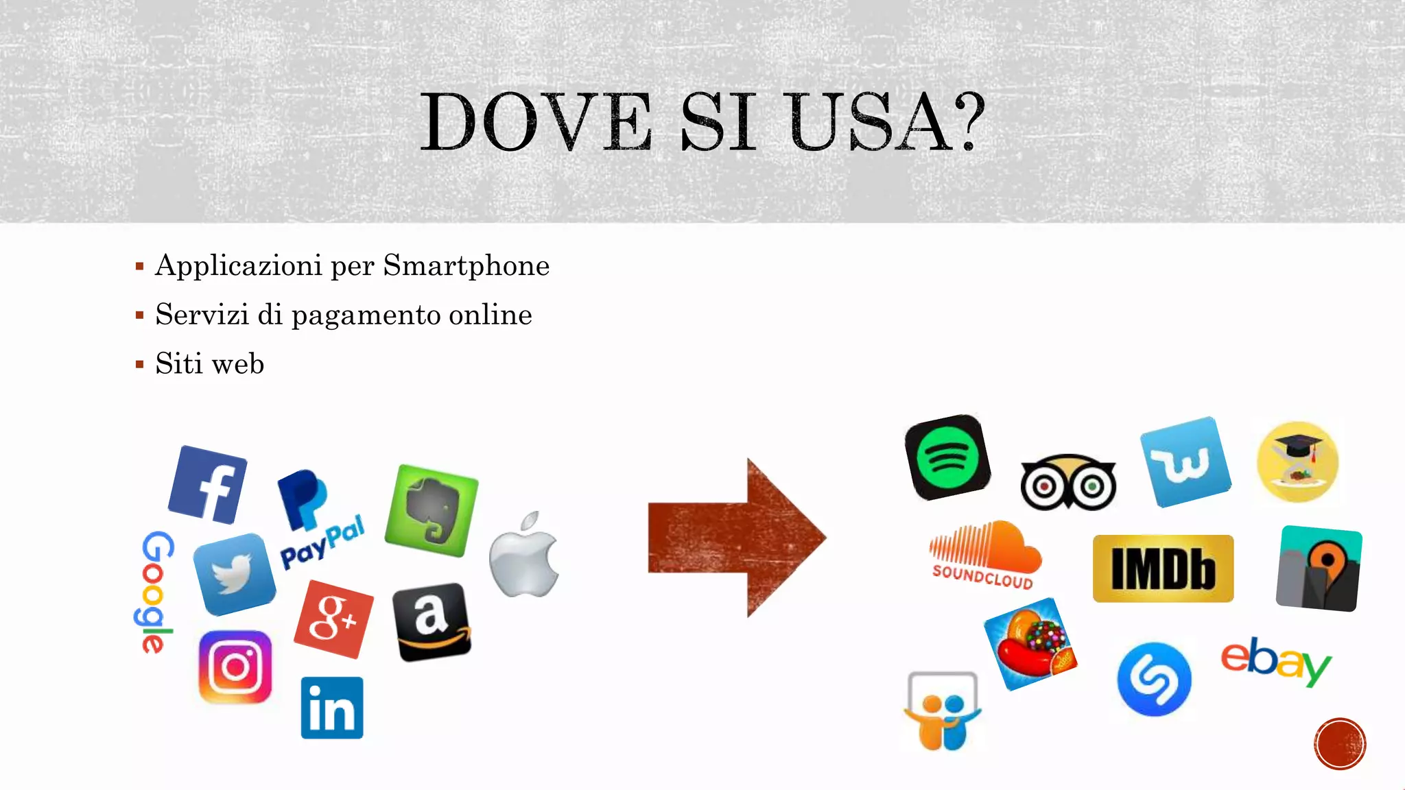  Applicazioni per Smartphone
 Servizi di pagamento online
 Siti web
 