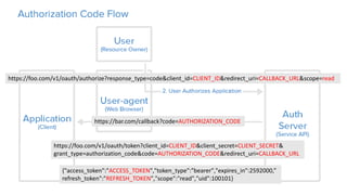 https://foo.com/v1/oauth/authorize?response_type=code&client_id=CLIENT_ID&redirect_uri=CALLBACK_URL&scope=read
https://bar.com/callback?code=AUTHORIZATION_CODE
https://foo.com/v1/oauth/token?client_id=CLIENT_ID&client_secret=CLIENT_SECRET&
grant_type=authorization_code&code=AUTHORIZATION_CODE&redirect_uri=CALLBACK_URL
{"access_token":"ACCESS_TOKEN","token_type":"bearer","expires_in":2592000,”
refresh_token":"REFRESH_TOKEN","scope":"read","uid":100101}
 
