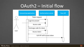 OAuth-as-a-service using ASP.NET Web API and Windows Azure Access Control - WebNetConf