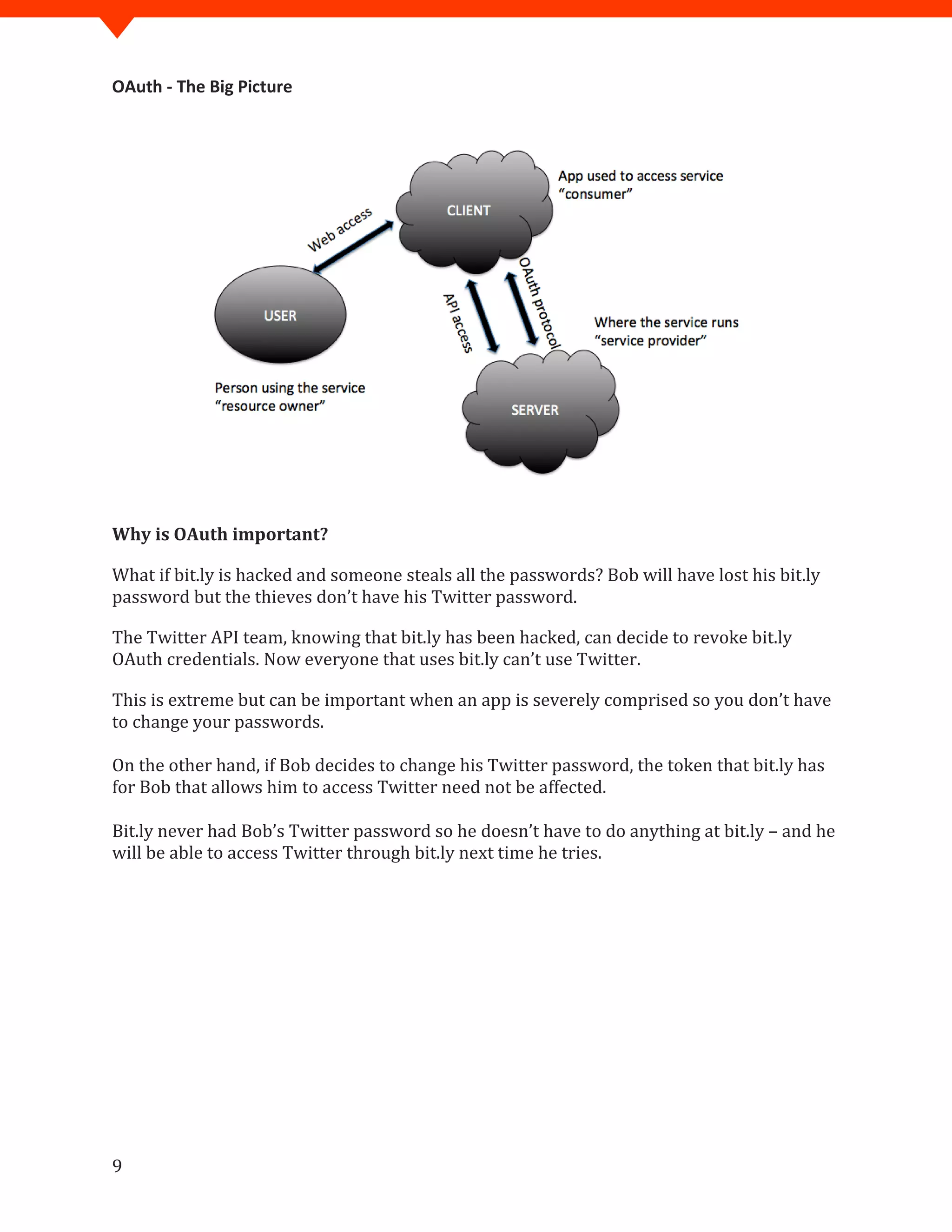 OAuth - The Big Picture
9
Why is OAuth important?
What if bit.ly is hacked and someone steals all the passwords? Bob will have lost his bit.ly
password but the thieves don’t have his Twitter password.
The Twitter API team, knowing that bit.ly has been hacked, can decide to revoke bit.ly
OAuth credentials. Now everyone that uses bit.ly can’t use Twitter.
This is extreme but can be important when an app is severely comprised so you don’t have
to change your passwords.
On the other hand, if Bob decides to change his Twitter password, the token that bit.ly has
for Bob that allows him to access Twitter need not be affected.
Bit.ly never had Bob’s Twitter password so he doesn’t have to do anything at bit.ly – and he
will be able to access Twitter through bit.ly next time he tries.
 