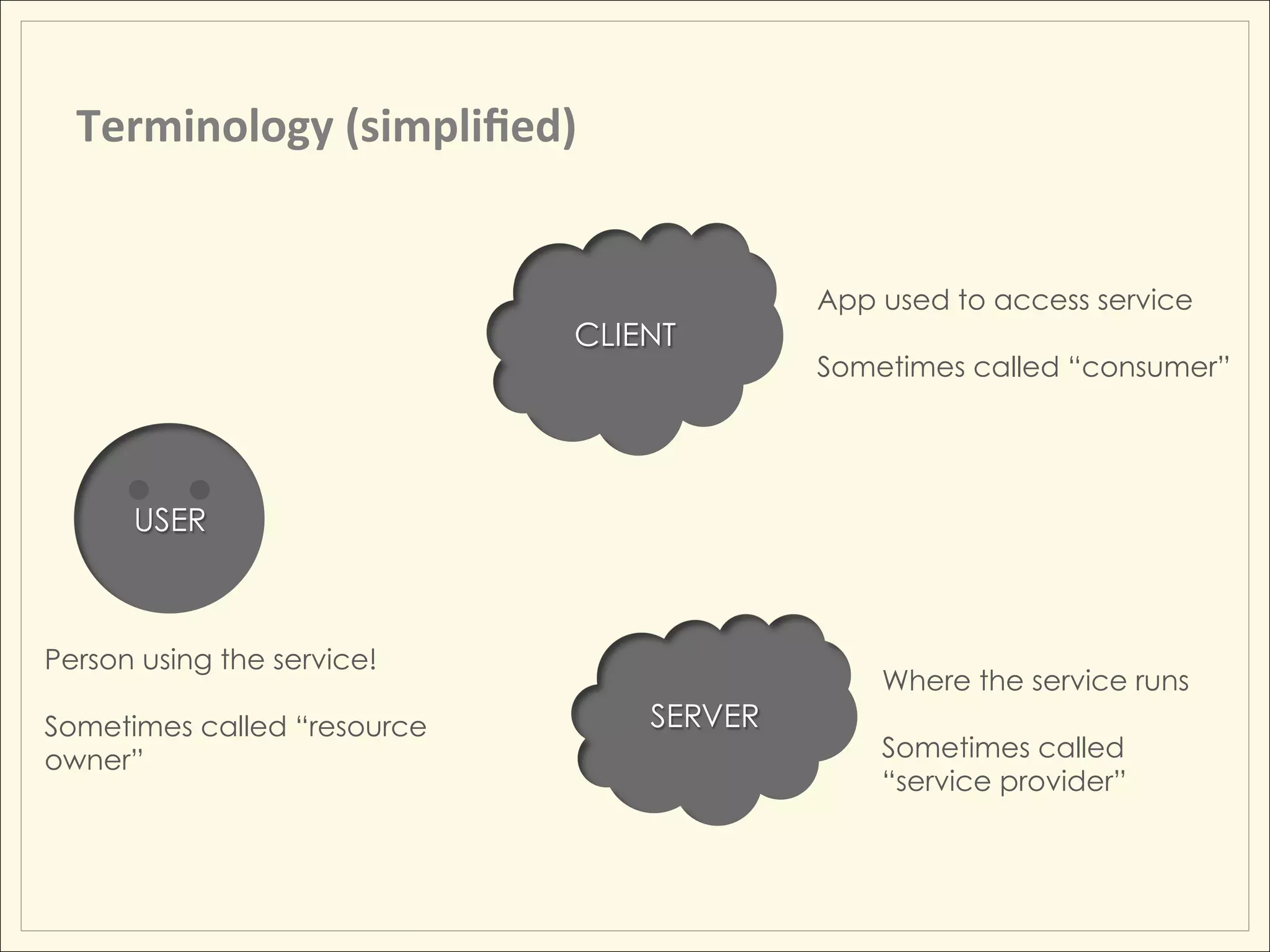 Terminology	
  (simpliﬁed)	
  


                                            App used to access service
                               CLIENT
                                            Sometimes called “consumer”




      USER



Person using the service!
                                                Where the service runs
Sometimes called “resource         SERVER
owner”                                          Sometimes called
                                                “service provider”
 