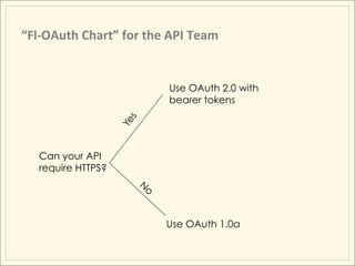 How	
  Should	
  I	
  Use	
  OAuth	
  2.0?	
  


                           Just	
  a	
  big	
  random	
  number	
  
 BEAR...