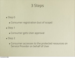 3 Steps

               • Step 0
                 • Consumer registration (out of scope)
               • Step 1
                 • Consumer gets User approval
               • Step 2
                 • Consumer accesses to the protected resources on
                   Service Provider on behalf of User


2010   9   2
 