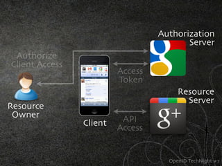 Authorization
                                         Server
 Authorize
Client Access
                         Access
                         Token
                                       Resource
                                         Server
Resource
 Owner                    API
                Client
                         Access


                                    OpenID TechNight #7
 
