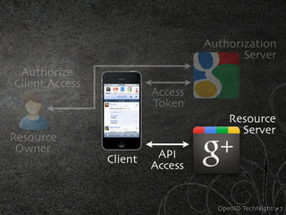 Authorization
                                         Server
 Authorize
Client Access
                         Access
                         Token
                                       Resource
                                         Server
Resource
 Owner                    API
                Client
                         Access


                                    OpenID TechNight #7
 