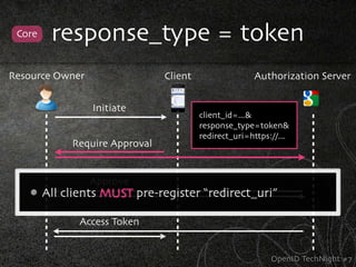 Core    response_type = token
Resource Owner                  Client                 Authorization Server


                 Initiate
                                         client_id=...&
                                         response_type=token&
                                         redirect_uri=https://...
             Require Approval


                 Approve
        All clients MUST pre-register “redirect_uri”

               Access Token


                                                            OpenID TechNight #7
 