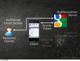 Authorization
                                                  Server
          Authorize
         Client Access
                                  Access
                                  Token
                                                Resource
                                                  Server
     Resource
      Owner                        API
                         Client
                                  Access


                                             OpenID TechNight #7
11   9   8
 