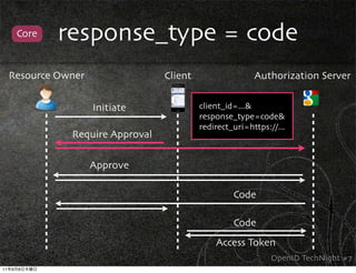 Core   response_type = code
     Resource Owner                 Client                  Authorization Server


                      Initiate               client_id=...&
                                             response_type=code&
                                             redirect_uri=https://...
                 Require Approval

                      Approve

                                                      Code

                                                      Code
                                                 Access Token
                                                                 OpenID TechNight #7
11   9   8
 