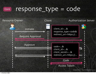 Core   response_type = code
     Resource Owner                 Client                  Authorization Server


                      Initiate               client_id=...&
                                             response_type=code&
                                             redirect_uri=https://...
                 Require Approval

                      Approve
                                             code=...&
                                             client_id=...&
                                             client_secret=...&
                                                      Code
                                             redirect_uri=https://...

                                                      Code
                                                 Access Token
                                                                 OpenID TechNight #7
11   9   8
 