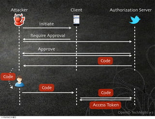Attacker                      Client          Authorization Server


                            Initiate

                        Require Approval

                           Approve

                                                       Code


     Code

                             Code
                                                       Code

                                                    Access Token
                                                               OpenID TechNight #7
11   9   8
 