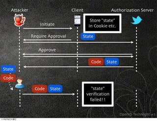 Attacker                      Client                 Authorization Server

                                                      Store “state”
                            Initiate                 in Cookie etc.

                        Require Approval        State

                           Approve

                                                      Code    State
 State
     Code

                         Code    State                 “state”
                                                    veriﬁcation
                                                      failed!!


                                                                      OpenID TechNight #7
11   9   8
 