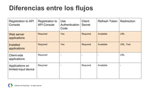 Diferencias entre los flujos
Registration to API
Console

Registration to
API Console

Use
Client
Authentication Secret
Code

Refresh Token Redirection

Web server
applications

Required

Yes

Required

Available

URL

Installed
applications

Required

Yes

Required

Available

URL, Text

Client-side
applications

Required

-

-

-

URL

Applications on
limited-input device

Required

-

Required

Available

-

AdWords API Workshops – All rights reserved

 