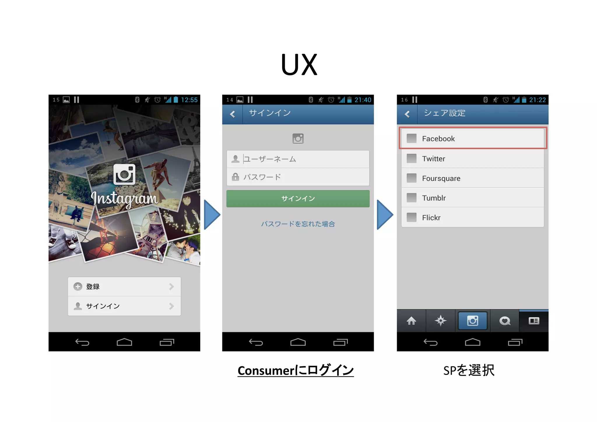 UX	

Consumerにログイン	

SPを選択	

 