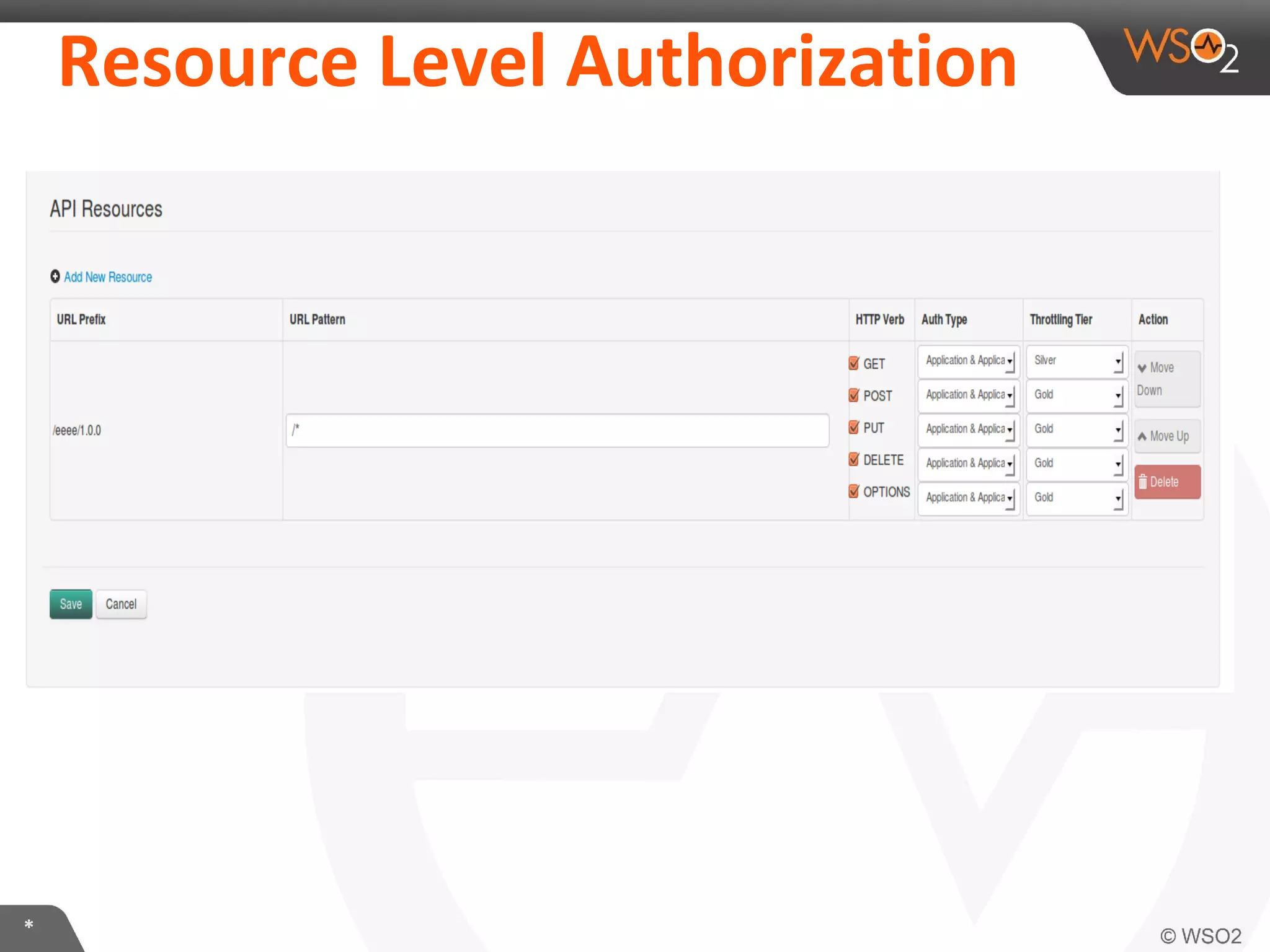 Resource	
  Level	
  AuthorizaKon	
  

*	
  

 