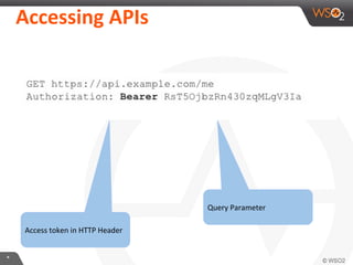 Accessing	
  APIs	
  

Query	
  Parameter	
  
Access	
  token	
  in	
  HTTP	
  Header	
  
*	
  

 