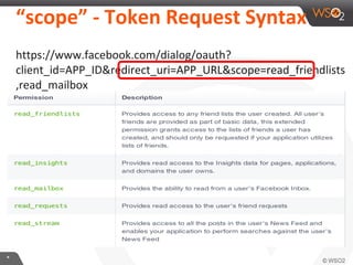 “scope”	
  -­‐	
  Token	
  Request	
  Syntax	
  
hXps://www.facebook.com/dialog/oauth?
client_id=APP_ID&redirect_uri=APP_URL&scope=read_friendlists
,read_mailbox	
  

*	
  

 