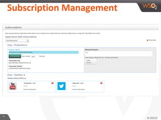 SubscripKon	
  Management	
  

*	
  

 