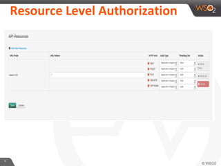 Resource	
  Level	
  AuthorizaKon	
  

*	
  

 