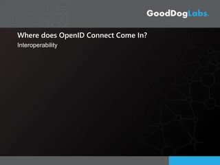 Where does OpenID Connect Come In?
Interoperability
 