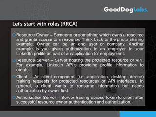 Let’s start with roles (RRCA)
Resource Owner – Someone or something which owns a resource
and grants access to a resource. Think back to the photo sharing
example. Owner can be an end user or company. Another
example is you giving authorization to an employer to your
LinkedIn profile as part of an application for employment.
Resource Server – Server hosting the protected resource or API.
For example, LinkedIn API’s providing profile information to
clients.
Client – An client component (i.e. application, desktop, device)
making requests for protected resources or API interfaces. In
general, a client wants to consume information but needs
authorization by owner first.
Authorization Server – Server issuing access token to client after
successful resource owner authentication and authorization.
 