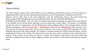 O auth2.0 guide | PDF