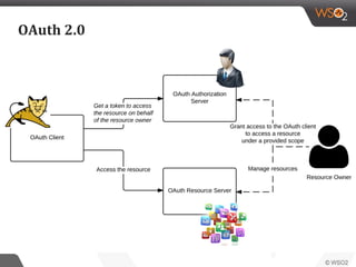 OAuth 2.0
 