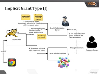 Implicit Grant Type (I)
 
