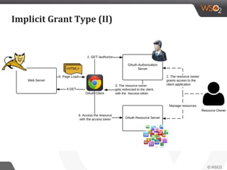 Implicit Grant Type (II)
 