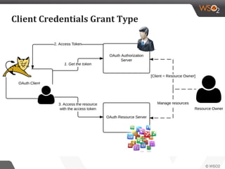 Client Credentials Grant Type
 