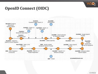 OpenID Connect (OIDC)
 
