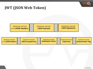JWT (JSON Web Token)
 