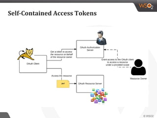 Self-Contained Access Tokens
 
