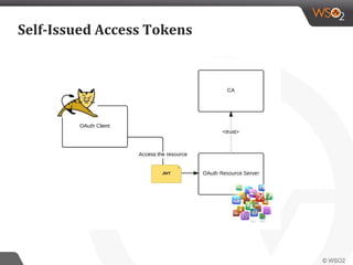 Self-Issued Access Tokens
 