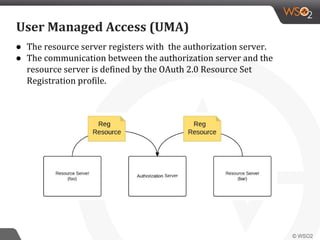 ● The resource server registers with the authorization server.
● The communication between the authorization server and the
resource server is defined by the OAuth 2.0 Resource Set
Registration profile.
User Managed Access (UMA)
 