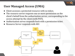 ● Client accesses a protected resource with no token.
● The resource server requests one or more permission on the
client’s behalf from the authorization server, corresponding to the
access attempt by the client (with PAT).
● Authorization server responds back with a permission ticket.
● Resource Server responds with 401
User Managed Access (UMA)
 