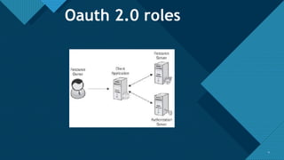 Click to edit Master title style
4
Oauth 2.0 roles
4
 