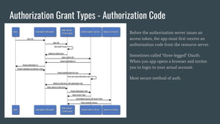 OAuth 2.0 and OpenID Connect | PDF