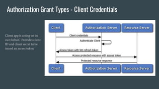 OAuth 2.0 and OpenID Connect | PDF