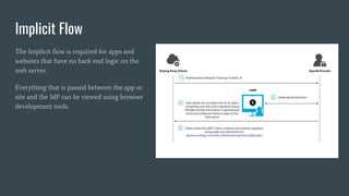 OAuth 2.0 and OpenID Connect | PPT