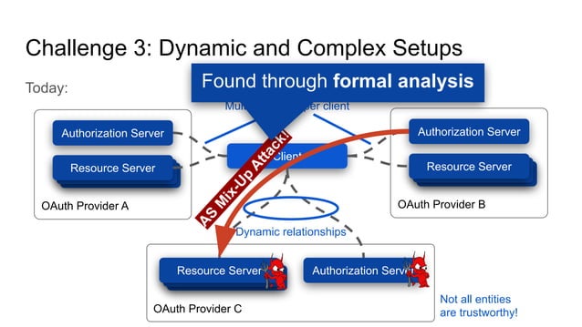 OAuth 2.0 Security Reinforced | PPT