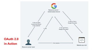OAuth 2.0
in Action
 