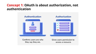 Concept 1: OAuth is about authorization, not
authentication
 
