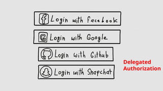 Delegated
Authorization
 