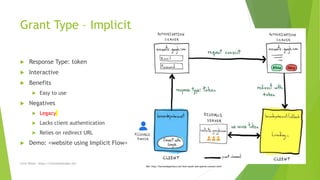 Grant Type – Implicit
 Response Type: token
 Interactive
 Benefits
 Easy to use
 Negatives
 Legacy
 Lacks client authentication
 Relies on redirect URL
 Demo: <website using Implicit Flow>
Ref: http://bernardopacheco.net/how-oauth-and-openid-connect-work
Chris Wood - https://chriswoodcodes.net
 