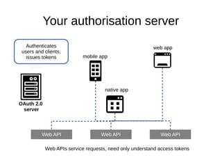 Your authorisation server 
Authenticates 
users and clients, 
issues tokens 
OAuth 2.0 
server 
mobile app 
web app 
native app 
Web API Web API Web API 
Web APIs service requests, need only understand access tokens 
 