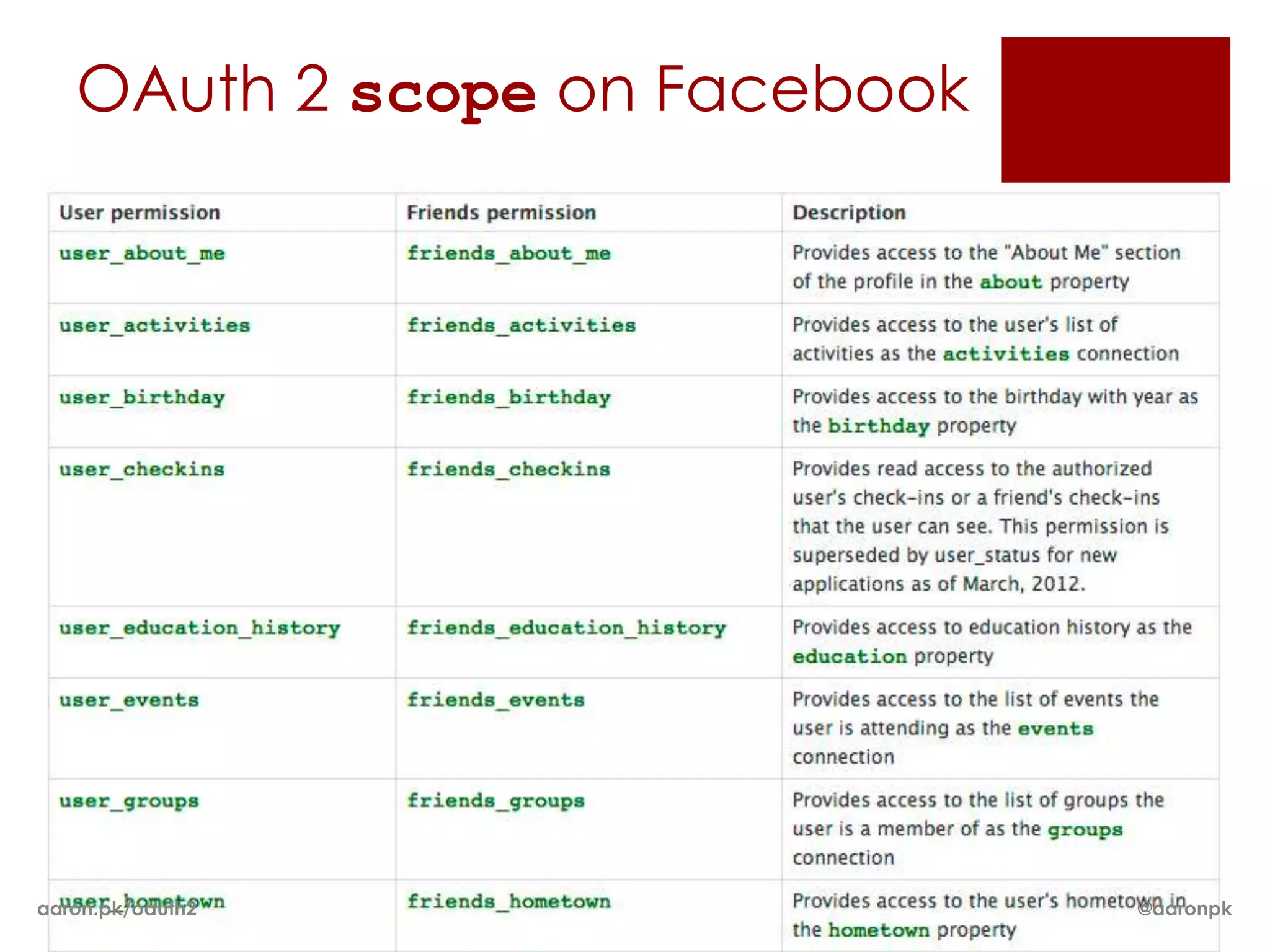 OAuth 2 scope on Facebook




aaron.pk/oauth2                @aaronpk
 