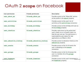OAuth 2 scope on Facebook




aaron.pk/oauth2                @aaronpk
 