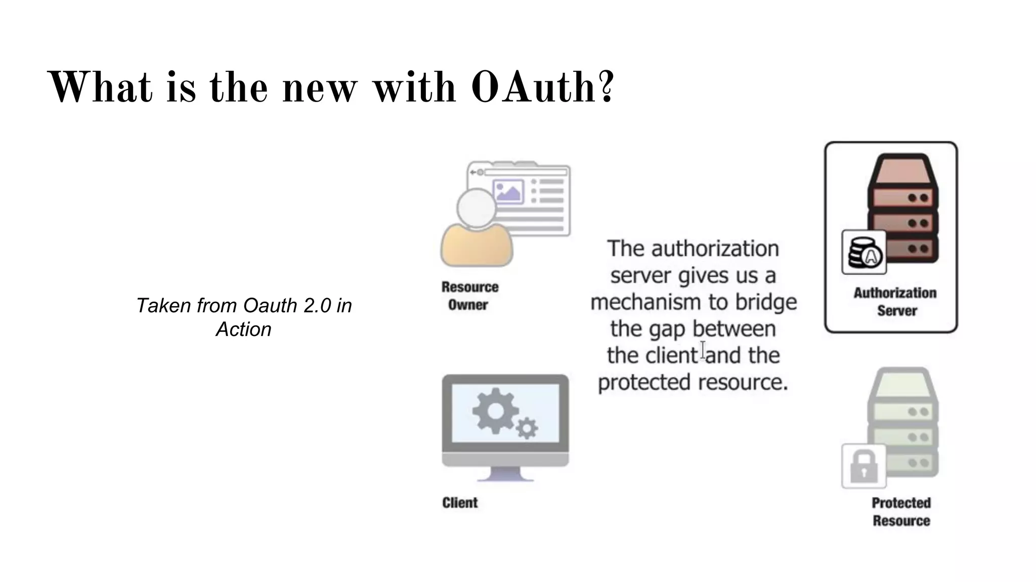 Taken from Oauth 2.0 in
Action
What is the new with OAuth?
 